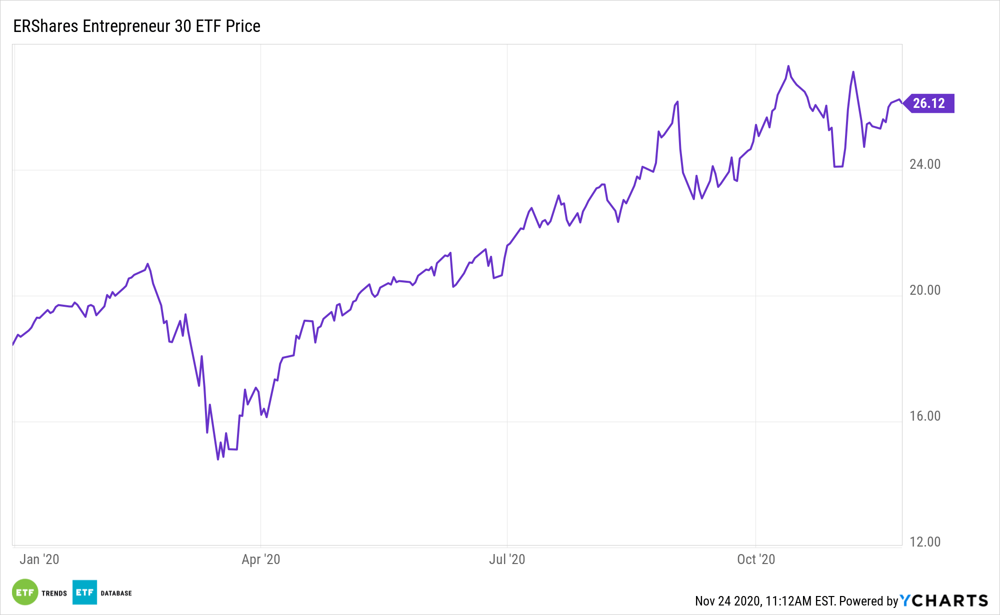 1,200 Percent Gains for the 'Elon Musk of China' ETF Trends